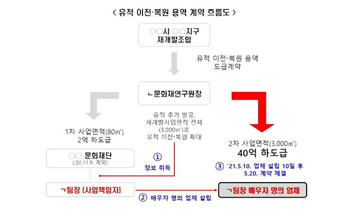 /국민권익위원회